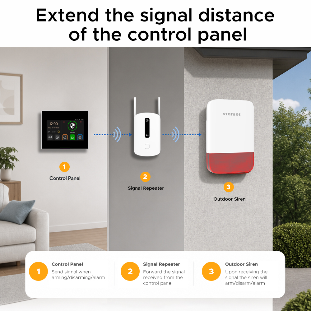 Repetidor de Sinal Staniot 433 - Sim Gsm Alarm avaliação e preço